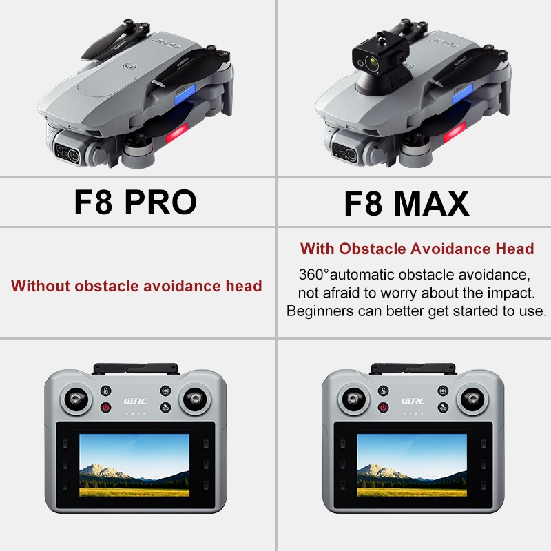 โดรน F8 MAX GPS ระดับมืออาชีพ  - Rc Helicopter Case บทวิจารณ์และราคา